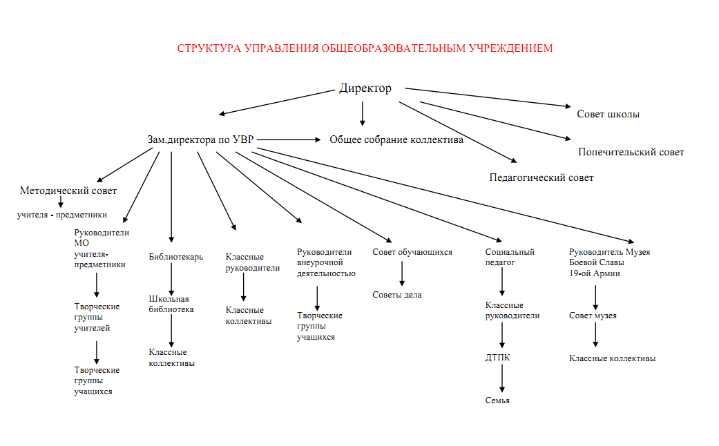 Название структурного подразделения.